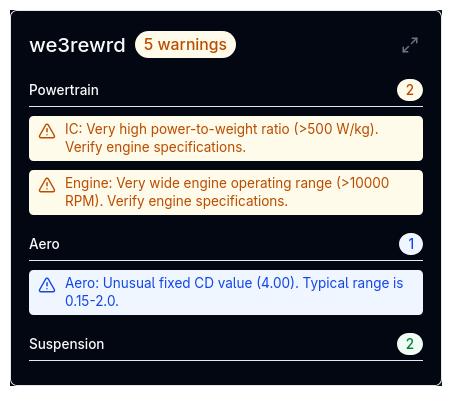 Warnings Hover Card
