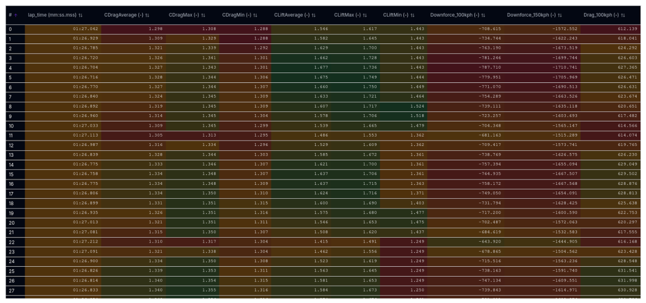 Metrics Table