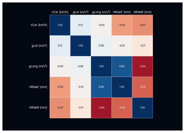 Correlation Plot
