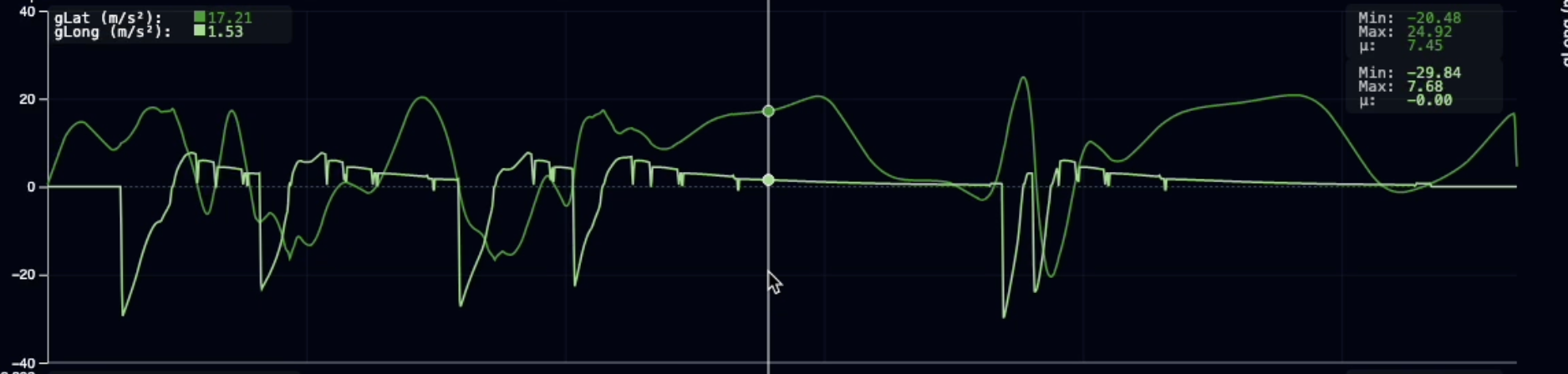 Cursor and Statistics
