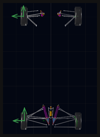 Wheelbase and track migration