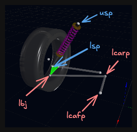 McPherson strut pickup points