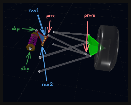 Push rod and rocker pickup points