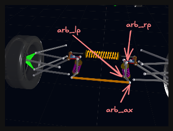U-bar ARB pickup points