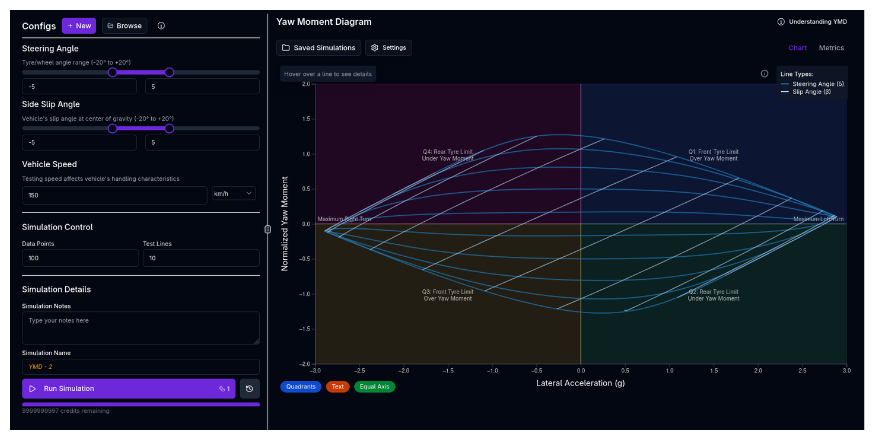 Handling Simulation Page