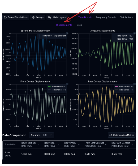 Time Domain Page