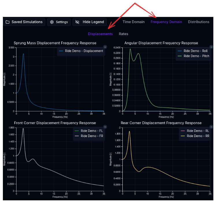 Frequency Domain Page