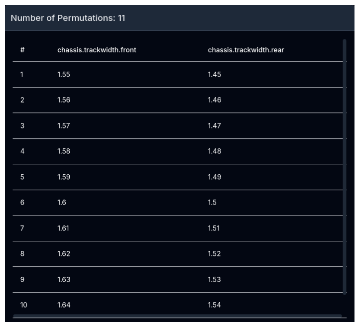 Combination Table